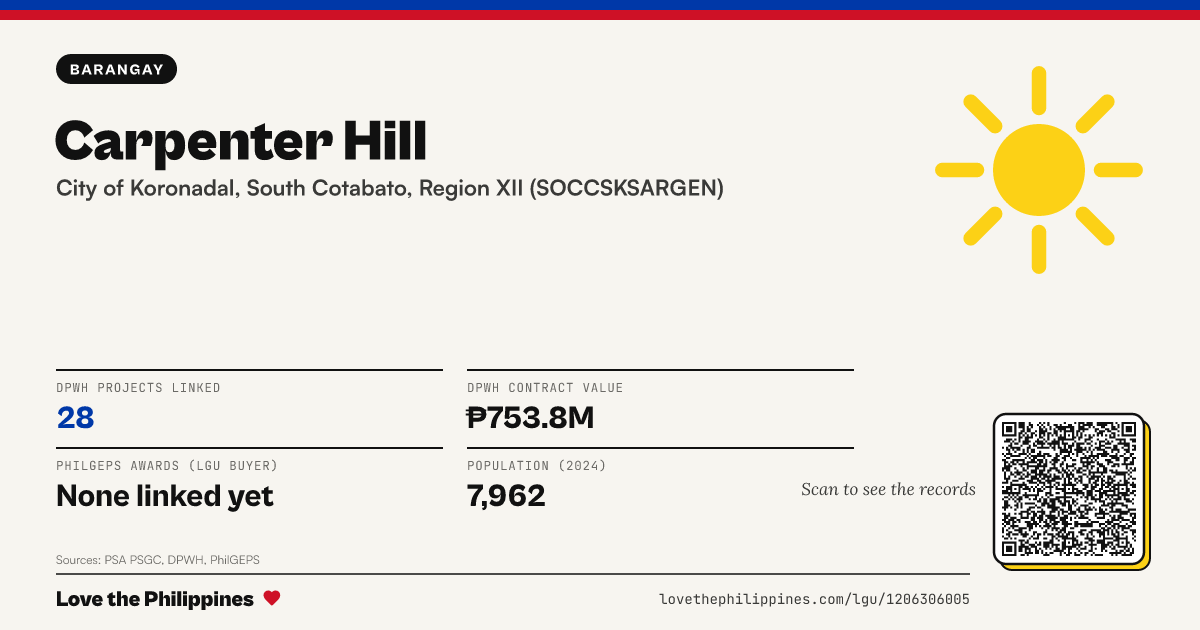 Share card: Carpenter Hill