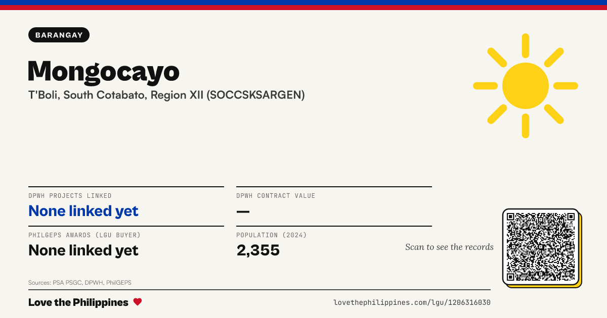 Share card: Mongocayo