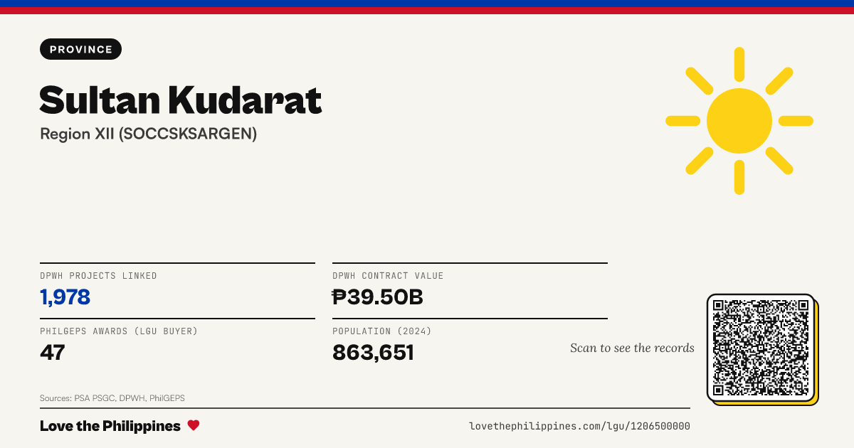 Share card: Sultan Kudarat