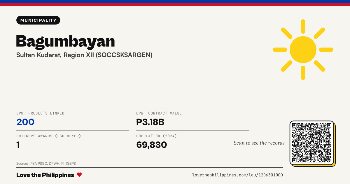 Share card: Bagumbayan
