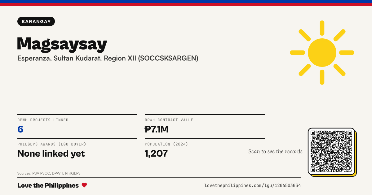 Share card: Magsaysay