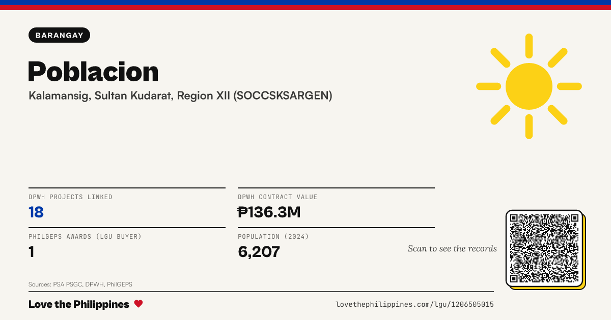 Share card: Poblacion