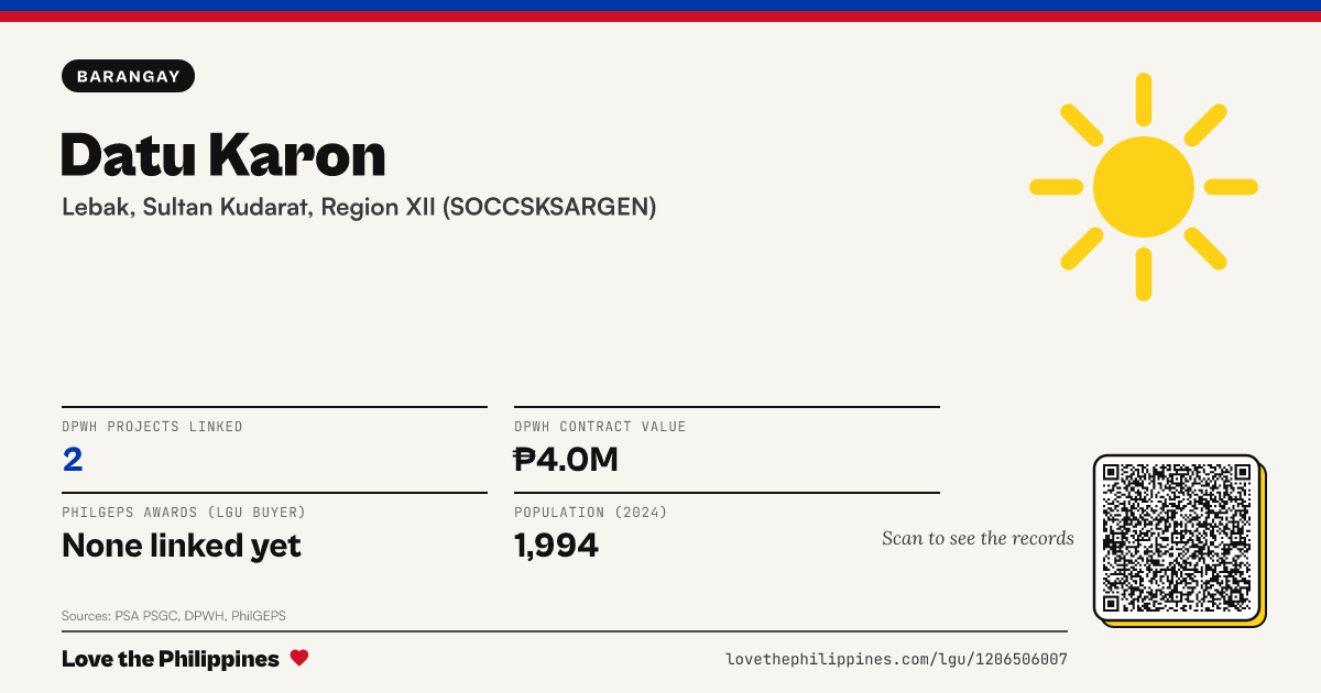 Share card: Datu Karon