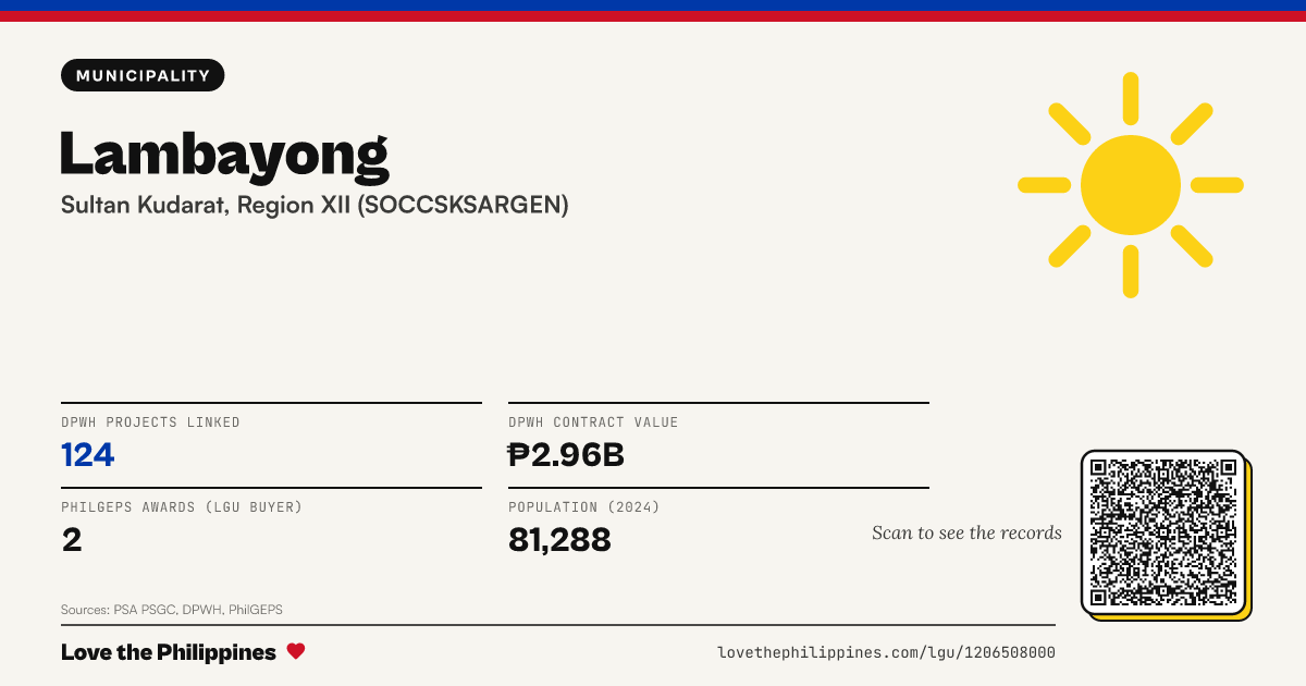 Share card: Lambayong