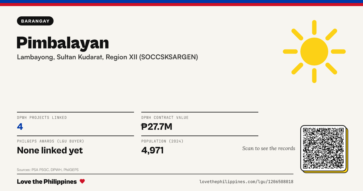 Share card: Pimbalayan