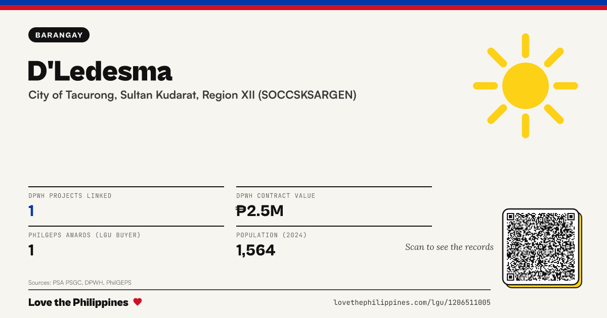 Share card: D'Ledesma