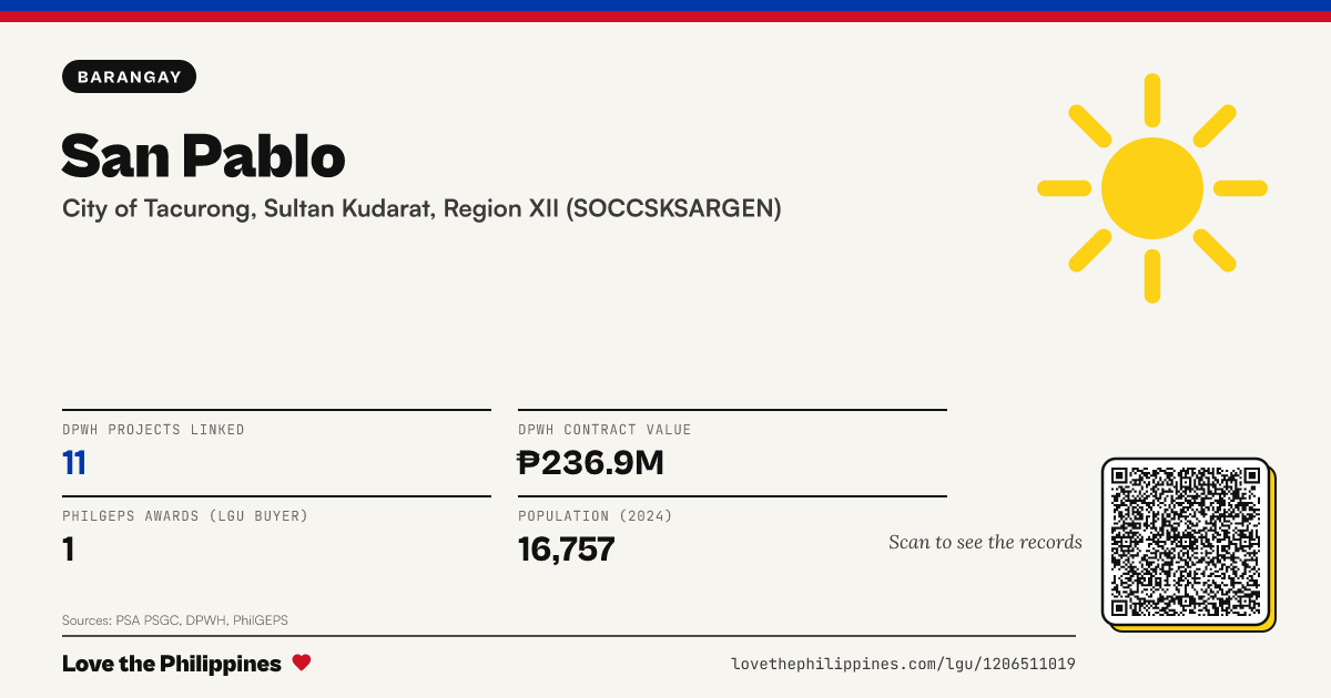 Share card: San Pablo