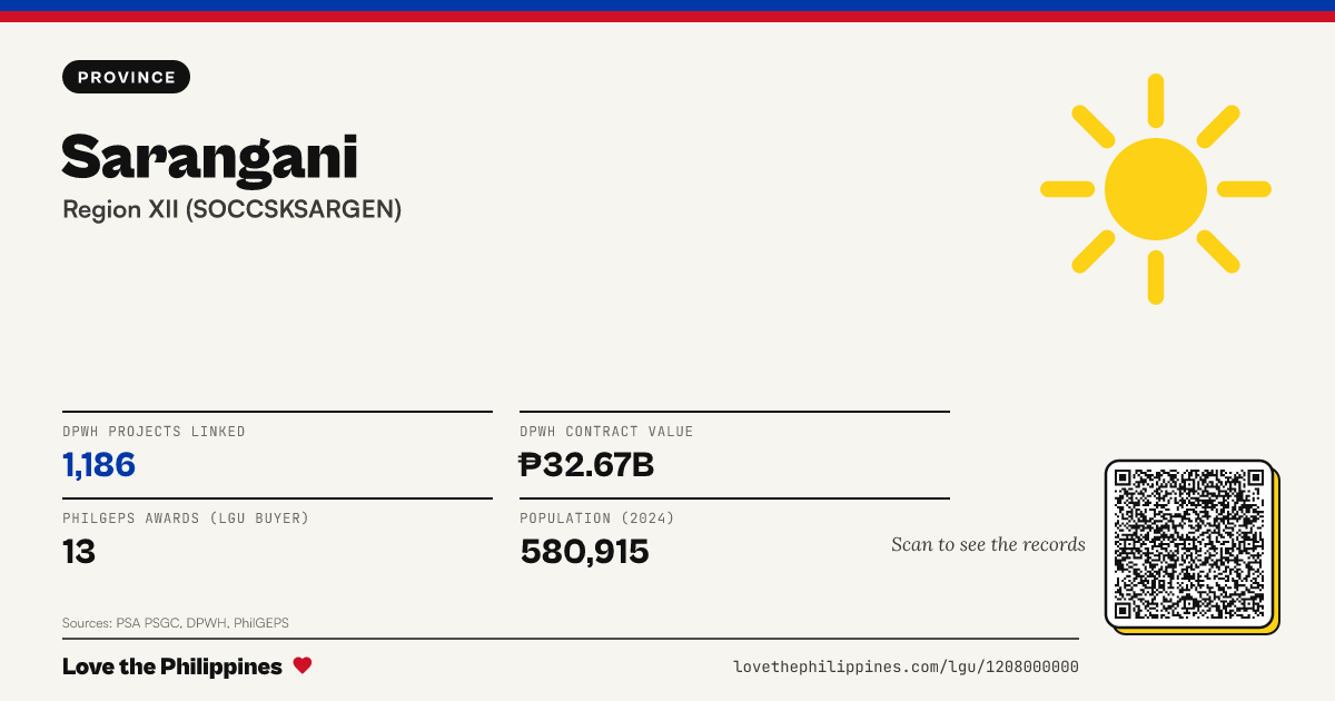 Share card: Sarangani