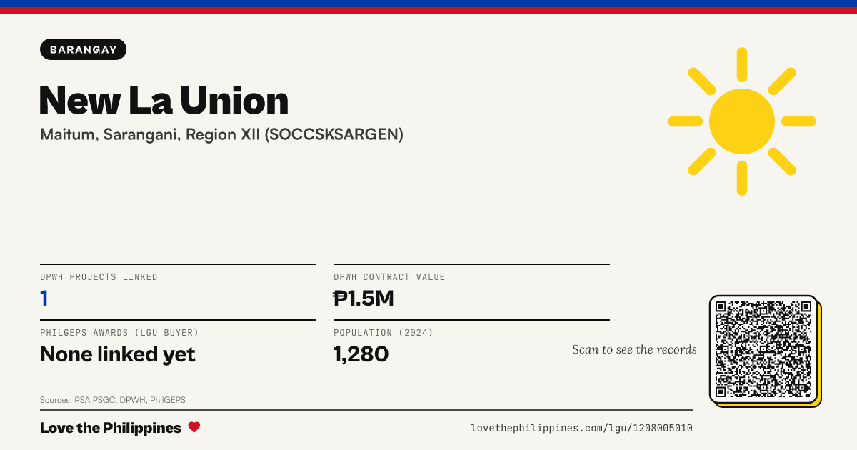 Share card: New La Union