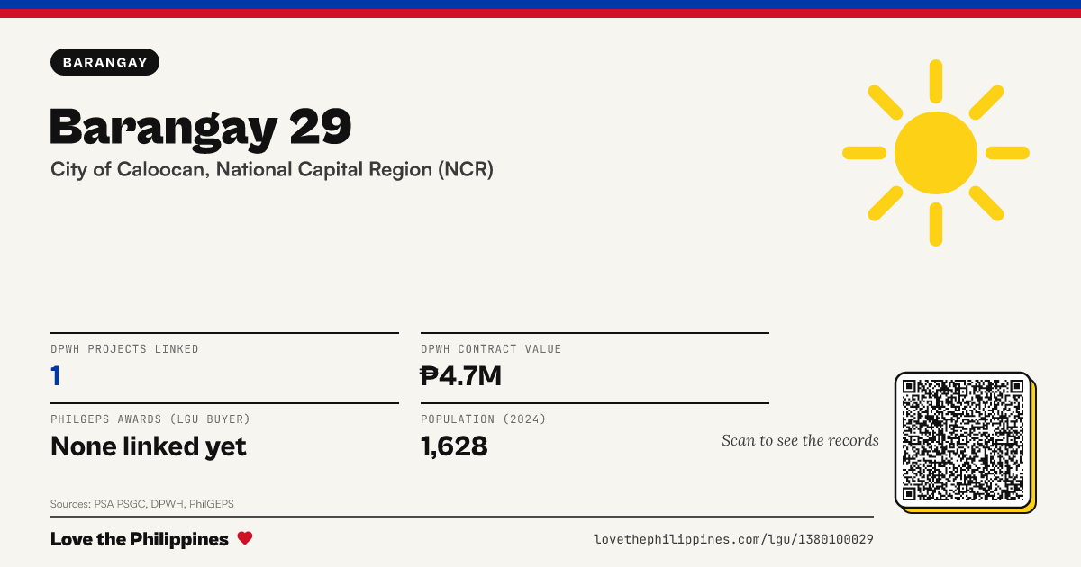 Share card: Barangay 29