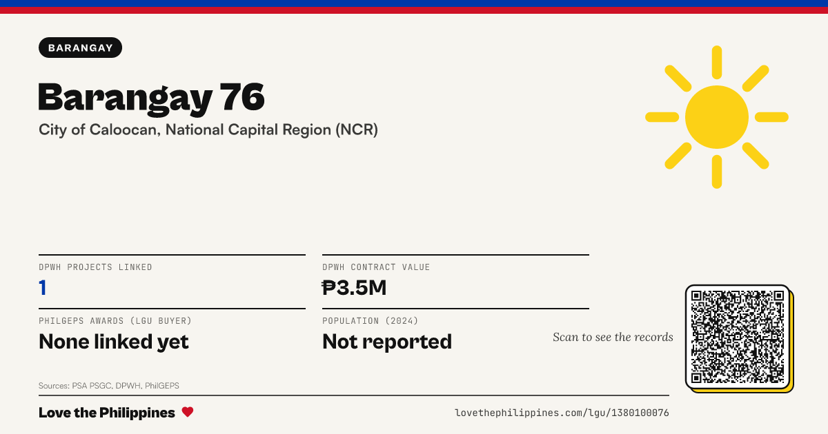 Share card: Barangay 76