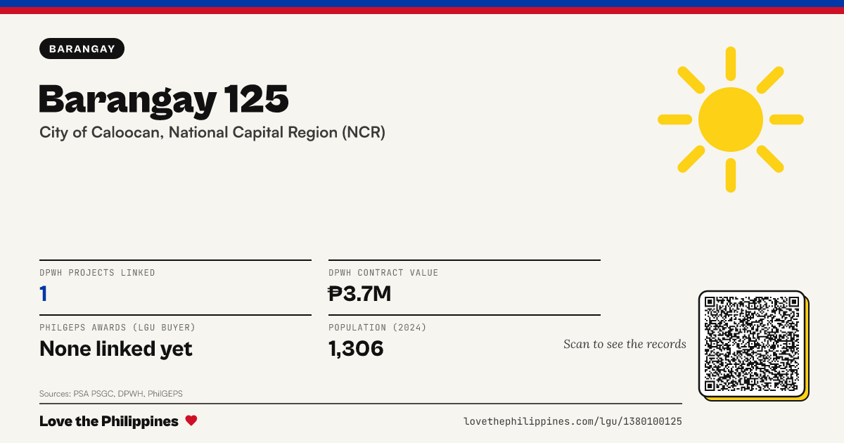 Share card: Barangay 125