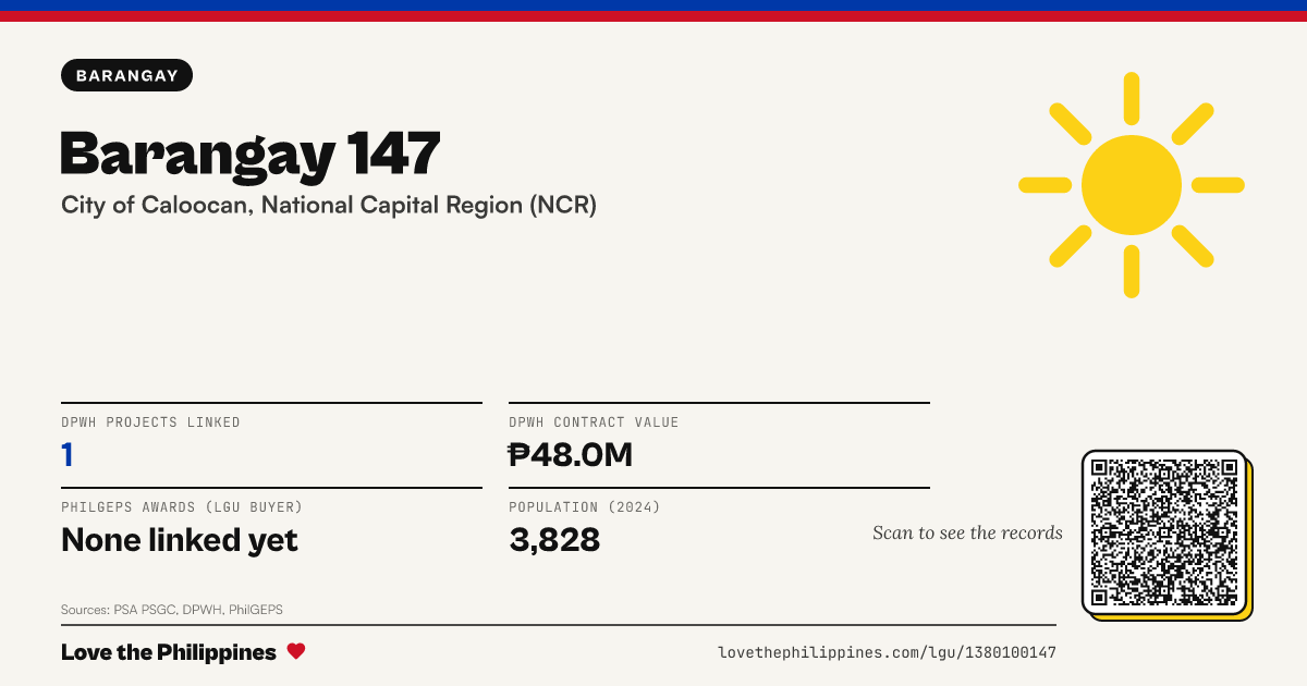 Share card: Barangay 147