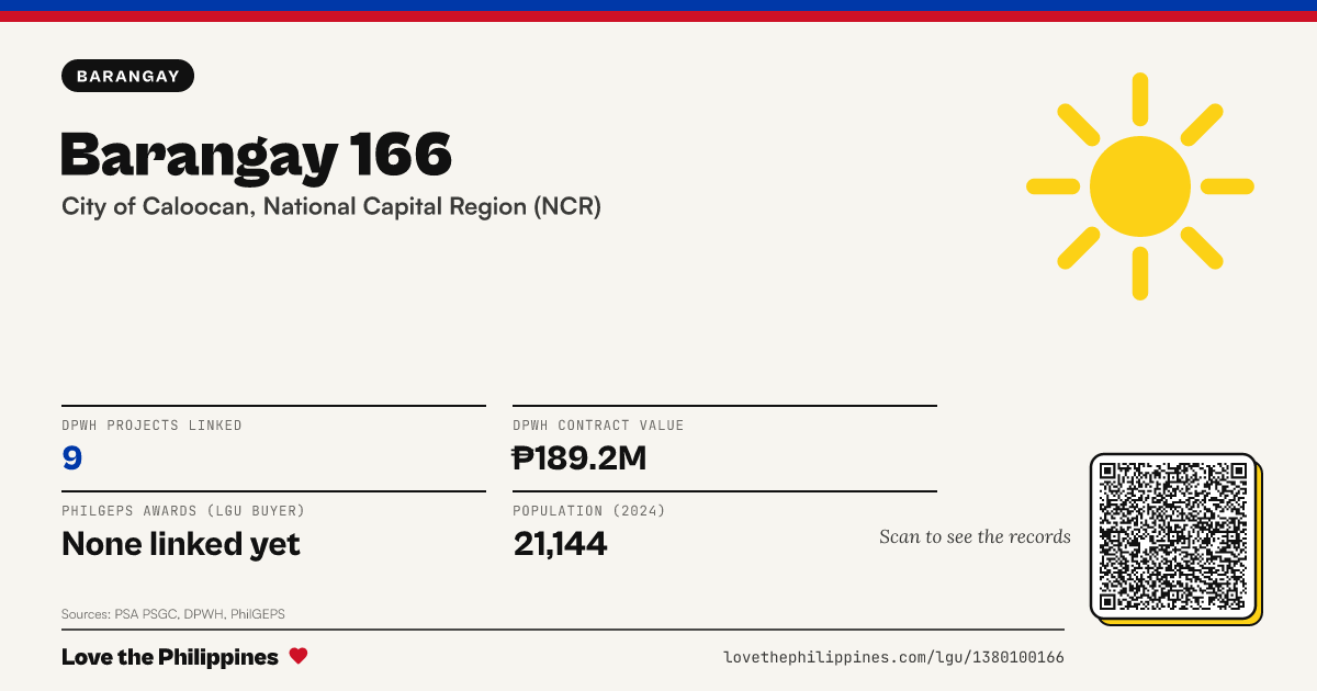 Share card: Barangay 166