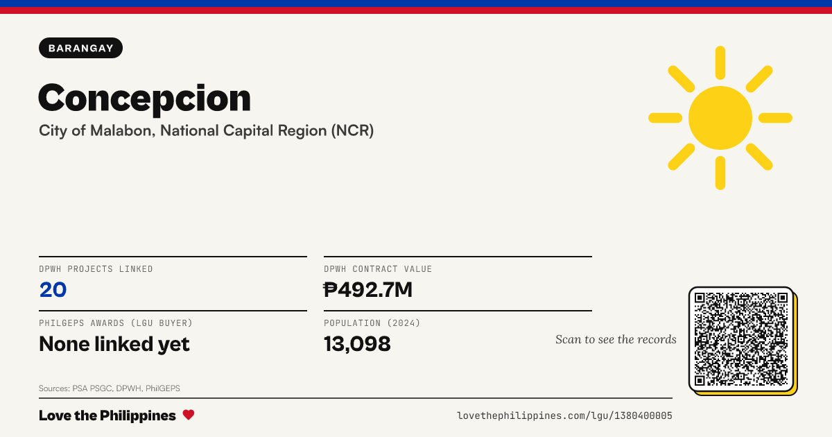 Share card: Concepcion