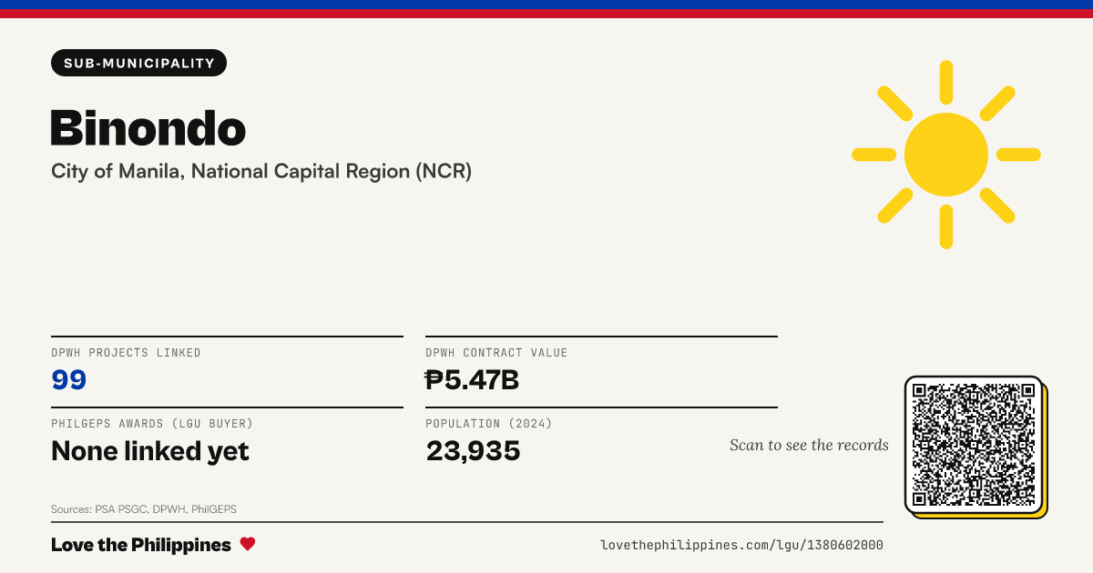 Share card: Binondo