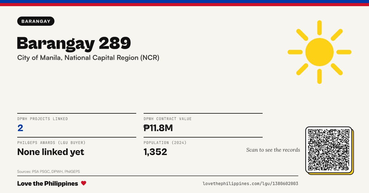 Share card: Barangay 289