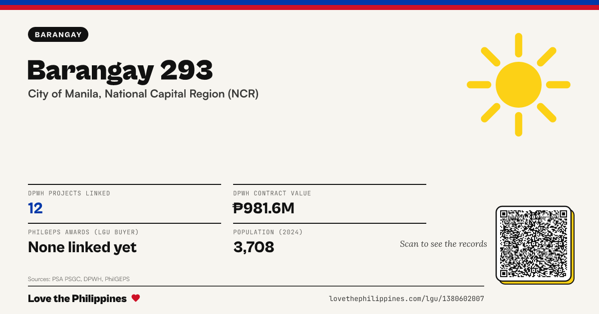 Share card: Barangay 293
