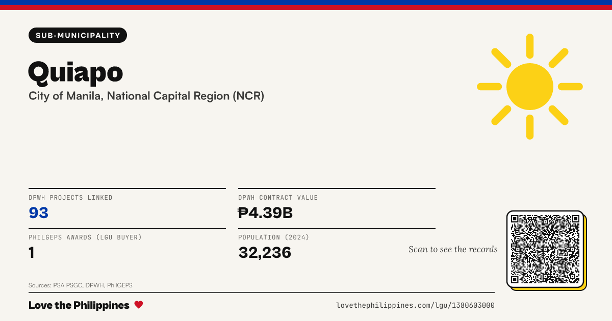 Share card: Quiapo