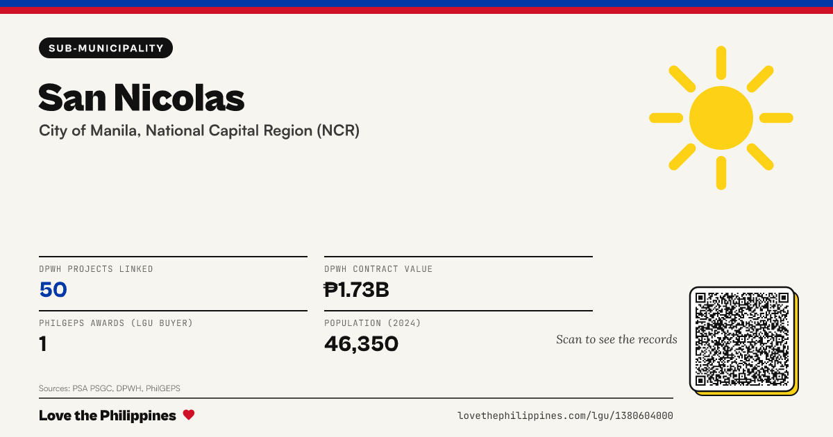 Share card: San Nicolas