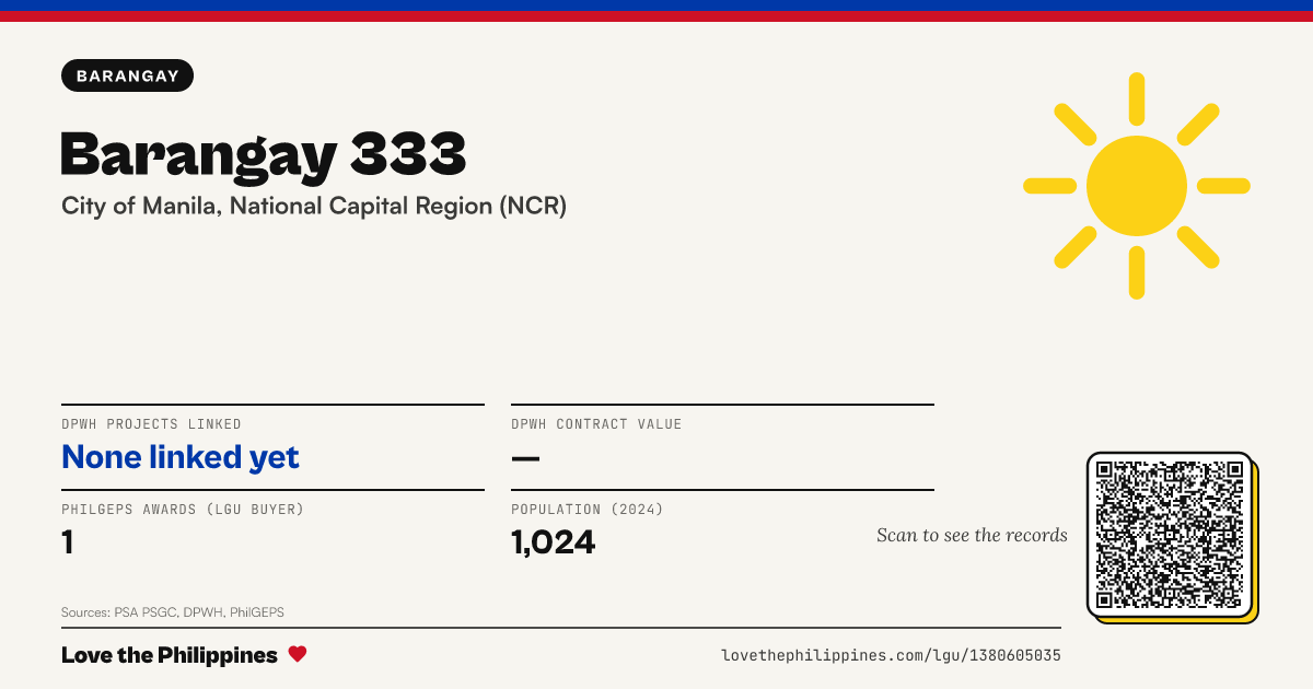 Share card: Barangay 333
