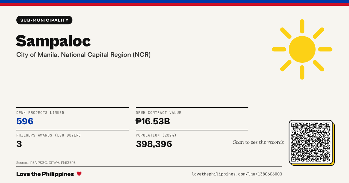 Share card: Sampaloc