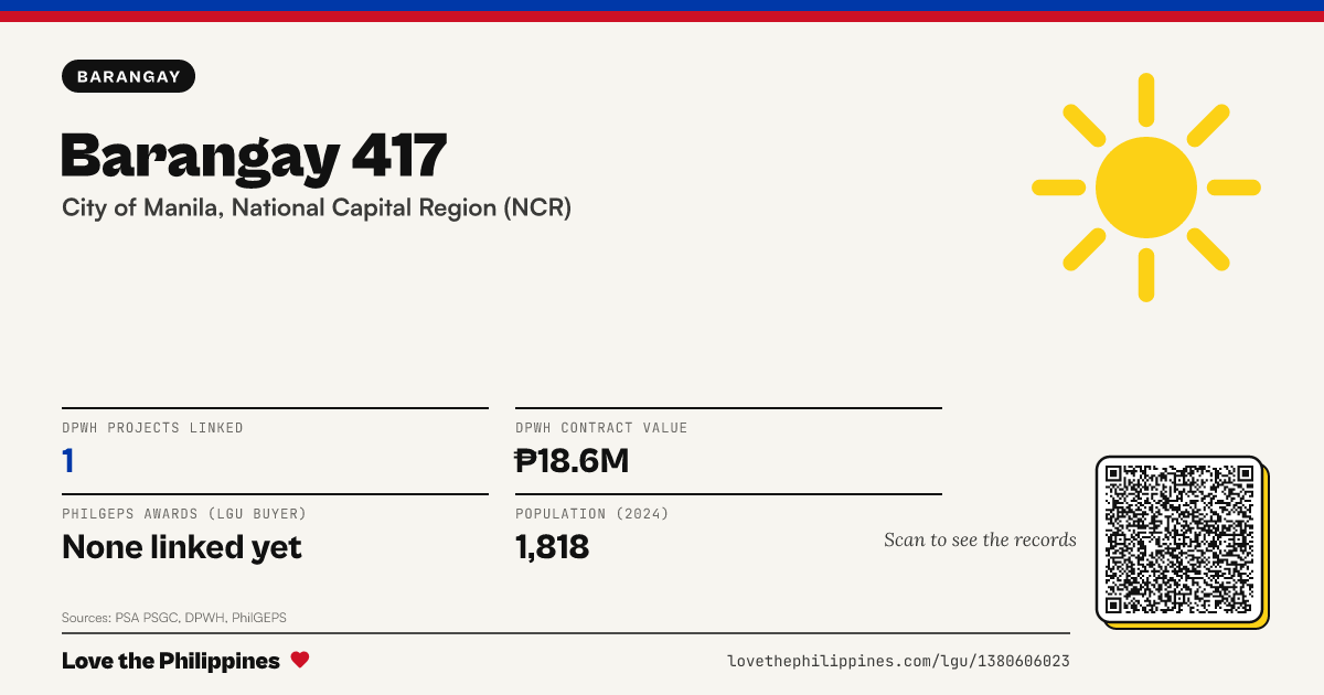 Share card: Barangay 417