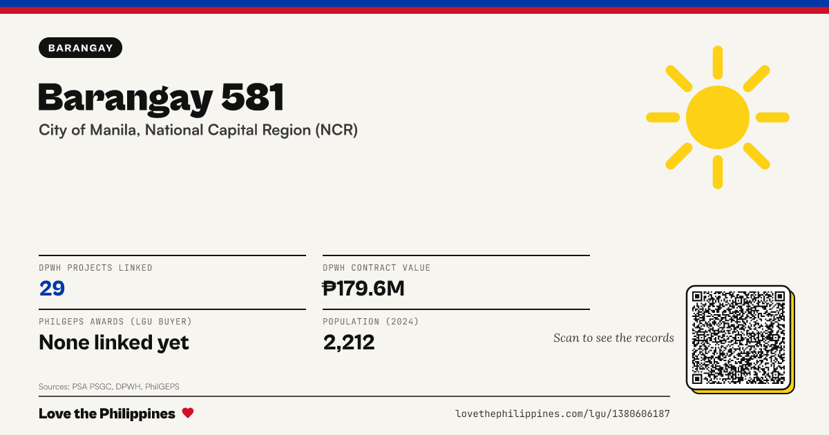 Share card: Barangay 581