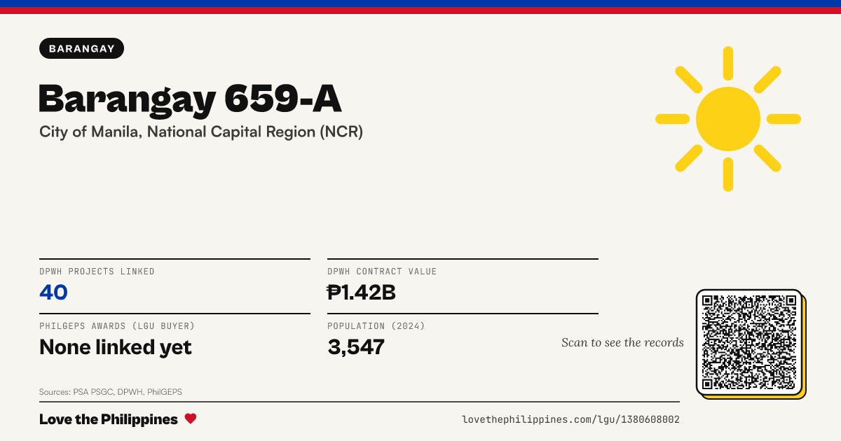 Share card: Barangay 659-A