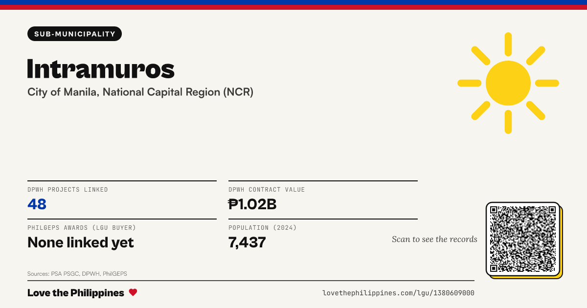 Share card: Intramuros
