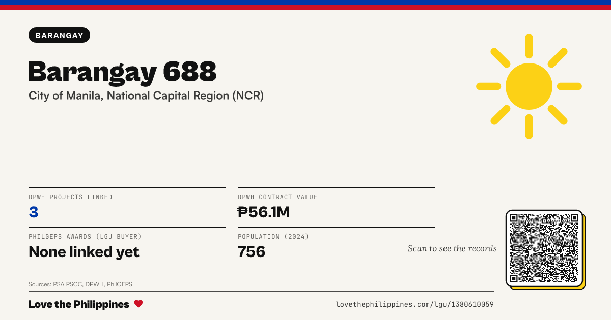 Share card: Barangay 688