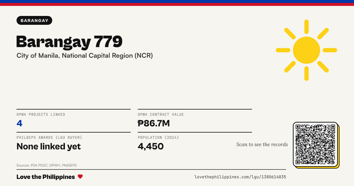 Share card: Barangay 779
