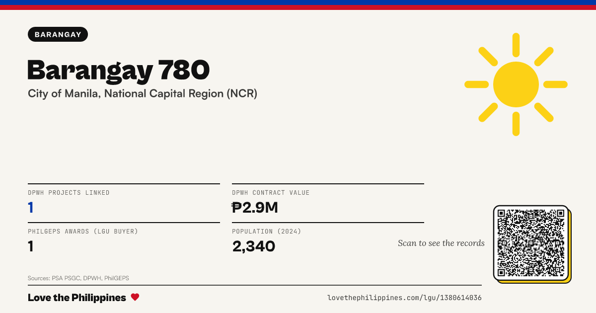Share card: Barangay 780