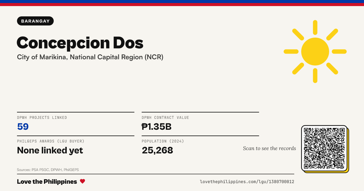 Share card: Concepcion Dos