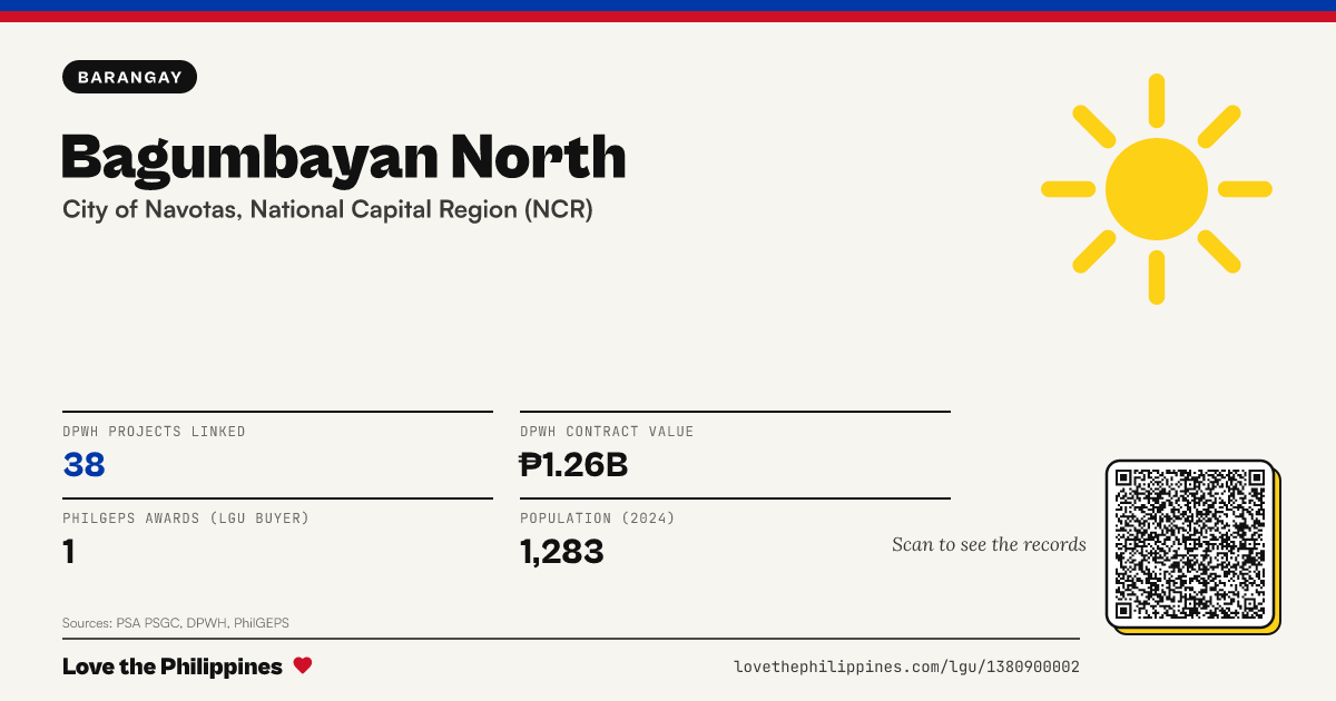 Share card: Bagumbayan North