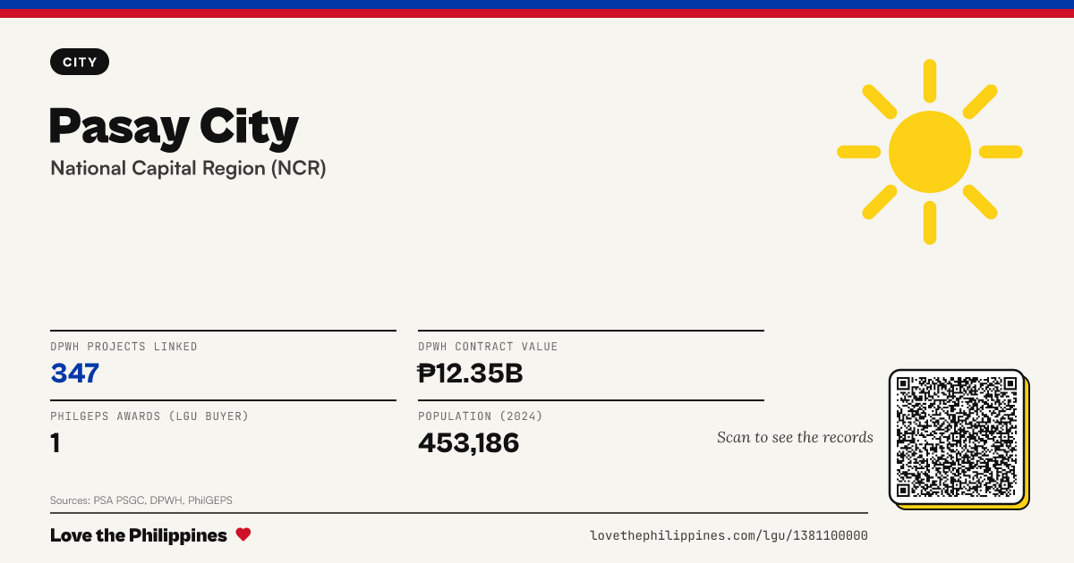 Share card: Pasay City