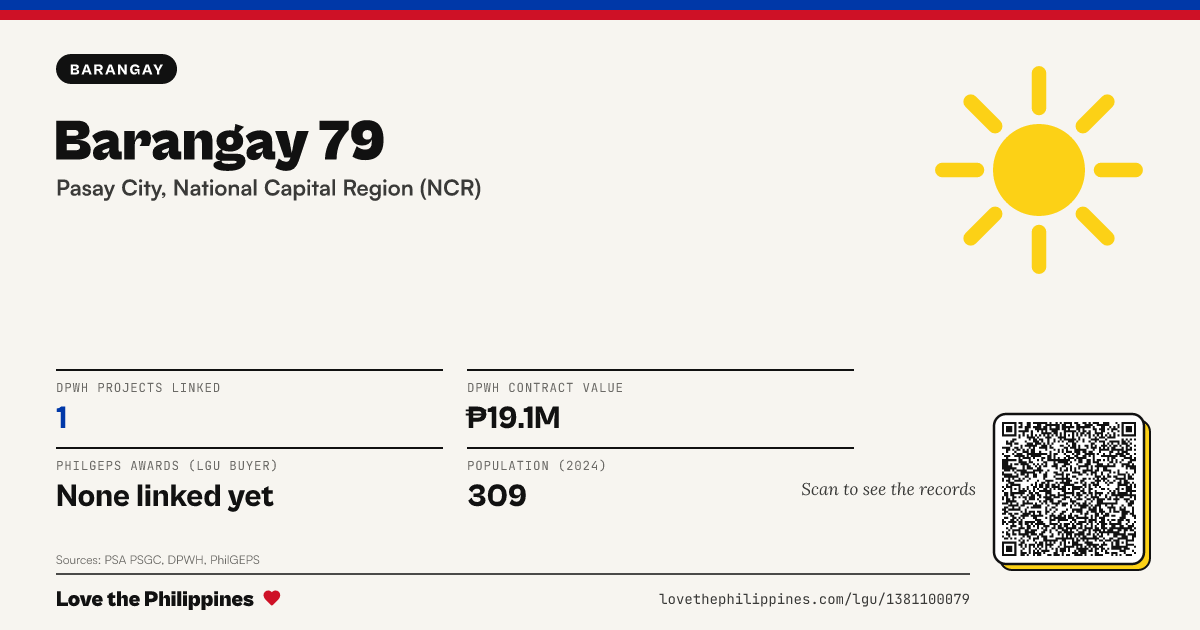 Share card: Barangay 79