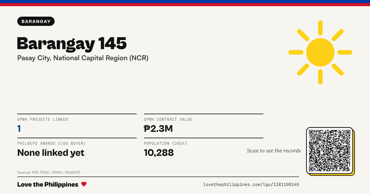 Share card: Barangay 145
