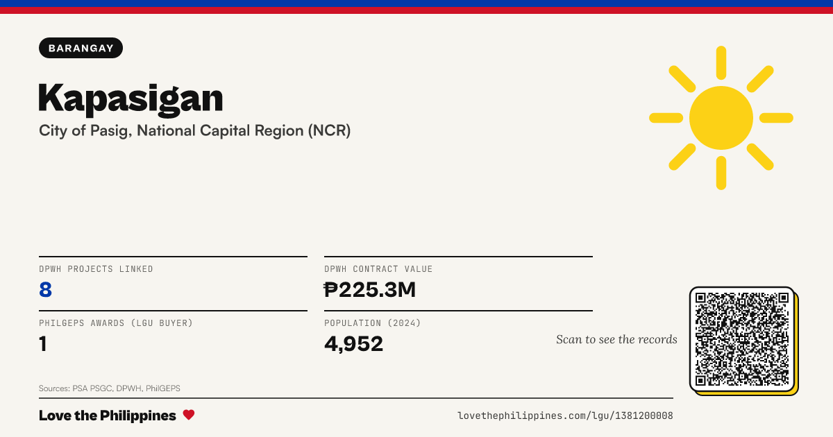 Share card: Kapasigan