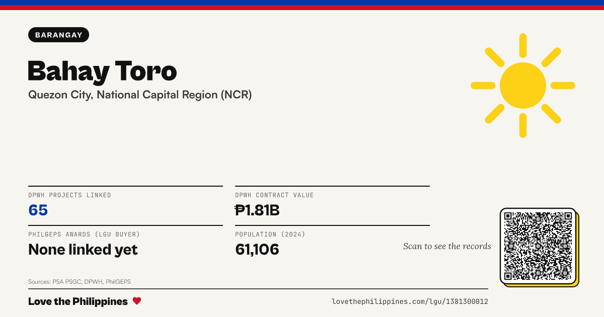 Share card: Bahay Toro