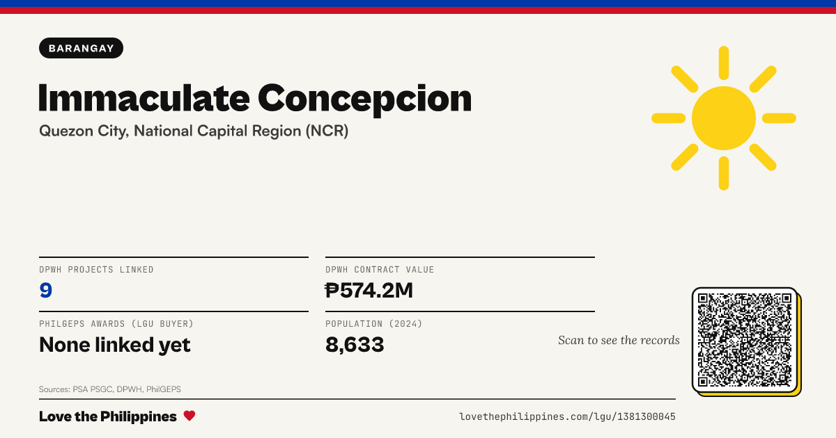 Share card: Immaculate Concepcion