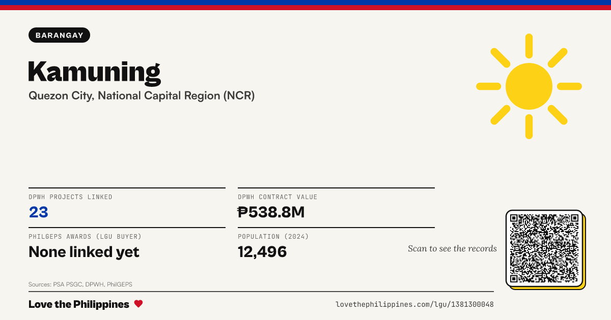 Share card: Kamuning