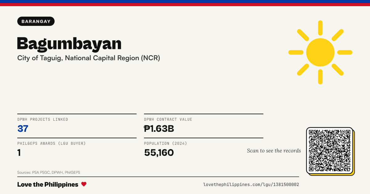 Share card: Bagumbayan