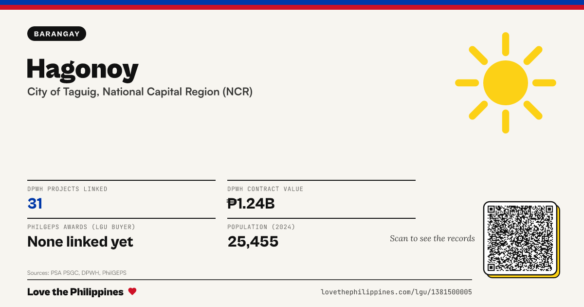 Share card: Hagonoy