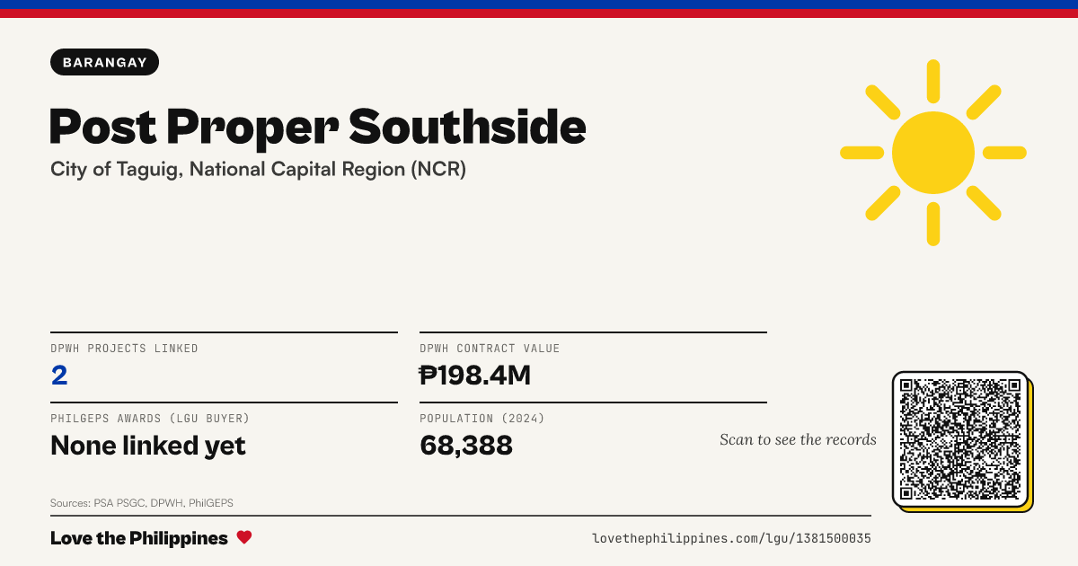 Share card: Post Proper Southside
