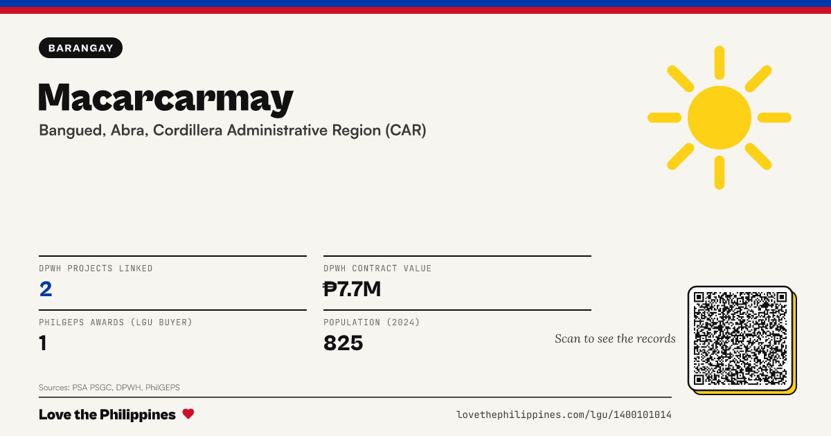 Share card: Macarcarmay
