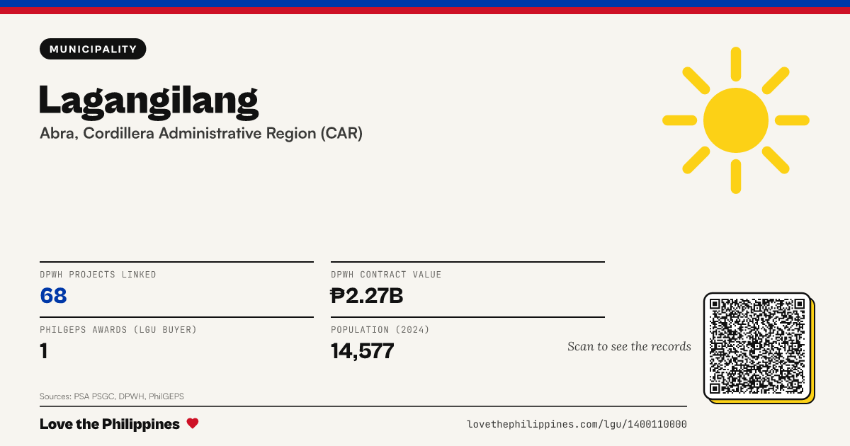 Share card: Lagangilang