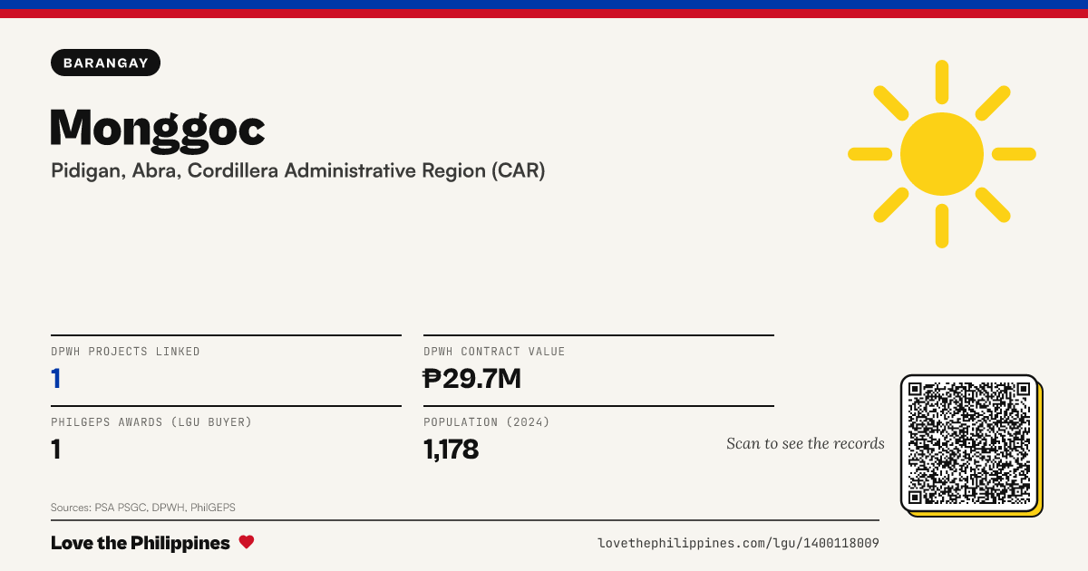 Share card: Monggoc