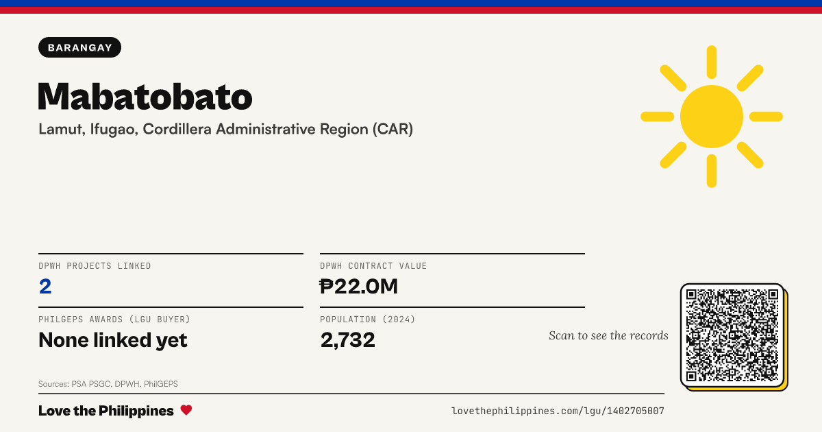 Share card: Mabatobato