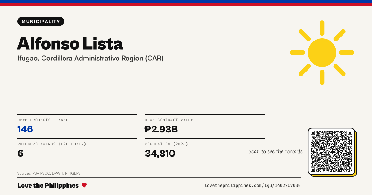 Share card: Alfonso Lista